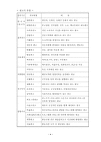 광고 우수사례에 대한 레포트-5
