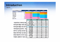 대웅제약 ERP 도입사례-8