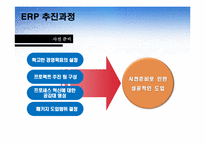 대웅제약 ERP 도입사례-10
