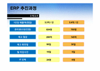 대웅제약 ERP 도입사례-16