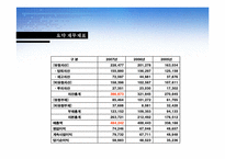 대웅제약 ERP 도입사례-19