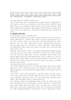 [교육훈련] 공무원 교육훈련의 문제점 및 개선방안-9