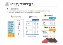 닌텐도 마케팅 레포트-6