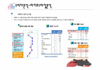 닌텐도 마케팅 레포트-7