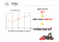 닌텐도 마케팅 레포트-12