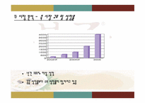 본죽 마케팅 레포트-6