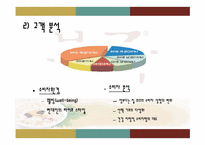 본죽 마케팅 레포트-8