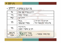 본죽 마케팅 레포트-11