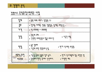 본죽 마케팅 레포트-12