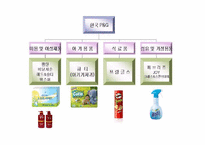 페브리즈 마케팅-5