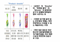 페브리즈 마케팅-10