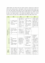 자원봉사활동의 세계적 경향 분석 및 향후 우리나라 자원봉사의 바람직한 발전 방향에 대한 고찰-5