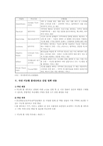 [홈네트워크] 홈네트워크 산업의 동향과 활성화 방안-6