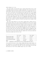 성매매의 현황 및 실태-3