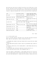 성매매의 현황 및 실태-7