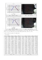 결과5 - 2차원충돌-3