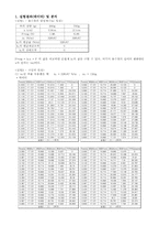 결과3-구심력측정-1