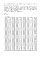 결과4 - 역학적에너지-4