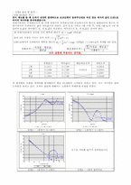 결과4 - 역학적에너지-5