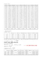 결과2-포물선운동-7