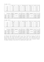 결과2-포물선운동-8