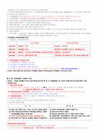 지역개발론 기말대비 1,3,4,5,8장-2