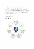 [인적자원관리] 신한은행의 인사관리 사례 분석-4