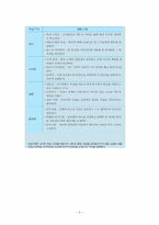 [인적자원관리] 신한은행의 인사관리 사례 분석-6