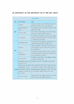 [인적자원관리] 신한은행의 인사관리 사례 분석-7