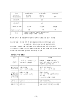 [인적자원관리] 신한은행의 인사관리 사례 분석-19