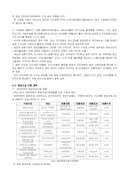 [금융제도론] 제도권 서민금융의 문제점과 이로 인해 발전한 사금융이 야기하는 문제점-7