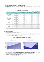 [금융제도론] 제도권 서민금융의 문제점과 이로 인해 발전한 사금융이 야기하는 문제점-12