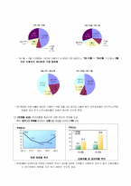 [금융제도론] 제도권 서민금융의 문제점과 이로 인해 발전한 사금융이 야기하는 문제점-13
