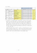 [생산혁신론] 경상대학 내 단대신문 구독률 향상 Project-10