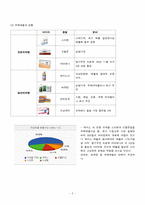 [기업정보의이해] 동아제약과 유한양행의 기업분석-3