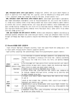[기업정보의이해] 동아제약과 유한양행의 기업분석-6