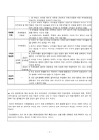 [기업정보의이해] 동아제약과 유한양행의 기업분석-7
