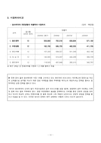[기업정보의이해] 동아제약과 유한양행의 기업분석-10