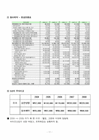 [기업정보의이해] 동아제약과 유한양행의 기업분석-17