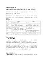 [인사관리론] 신인사제도에 관한 분석-4