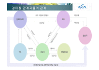 [여가산업론] 경마산업게 관한 분석-9