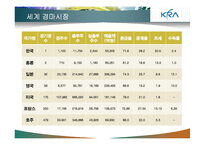 [여가산업론] 경마산업게 관한 분석-15