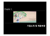 [인적자원관리] 신한은행의 인적자원관리 사례-3