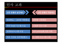 [인적자원관리] 신한은행의 인적자원관리 사례-7