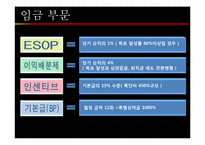 [인적자원관리] 신한은행의 인적자원관리 사례-9