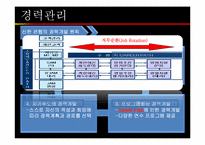 [인적자원관리] 신한은행의 인적자원관리 사례-12