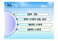 [노사관계론] 갈등과 협상(다양한 사례를 통한)-2
