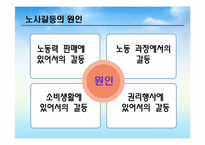 [노사관계론] 갈등과 협상(다양한 사례를 통한)-12