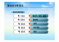 [노사관계론] 갈등과 협상(다양한 사례를 통한)-16