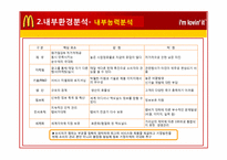 [국제경영] 맥도날드 마케팅 전략 성공 사례-14